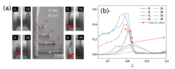 Ê×Ò³- б¦GG¼¯ÍÅ´´ÔìÊÂҵƽ̨