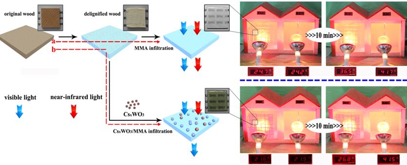 ��ҳ- �±�GG���Ŵ�����ҵƽ̨